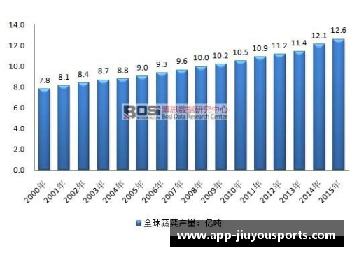 注册球员身高统计与趋势分析