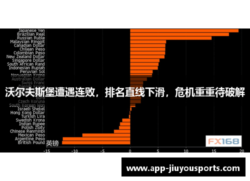沃尔夫斯堡遭遇连败，排名直线下滑，危机重重待破解